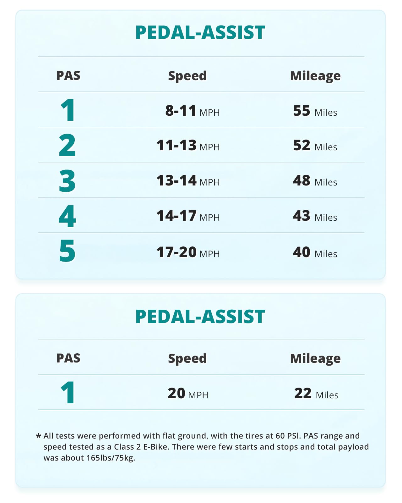 Gotrax F2 20" Folding Electric Bike