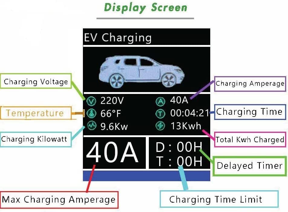 Primecom 40Amp Level 2 EV Charger: Fast, Waterproof, Universal Compatibility