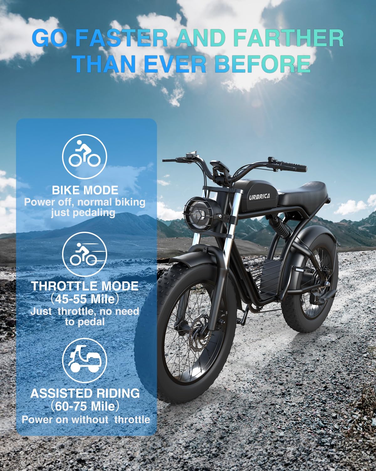 Urbrica Electric Bike for Adults, 1500W 32MPH, 48V 23AH, 20" Fat Tire Dirt Bike