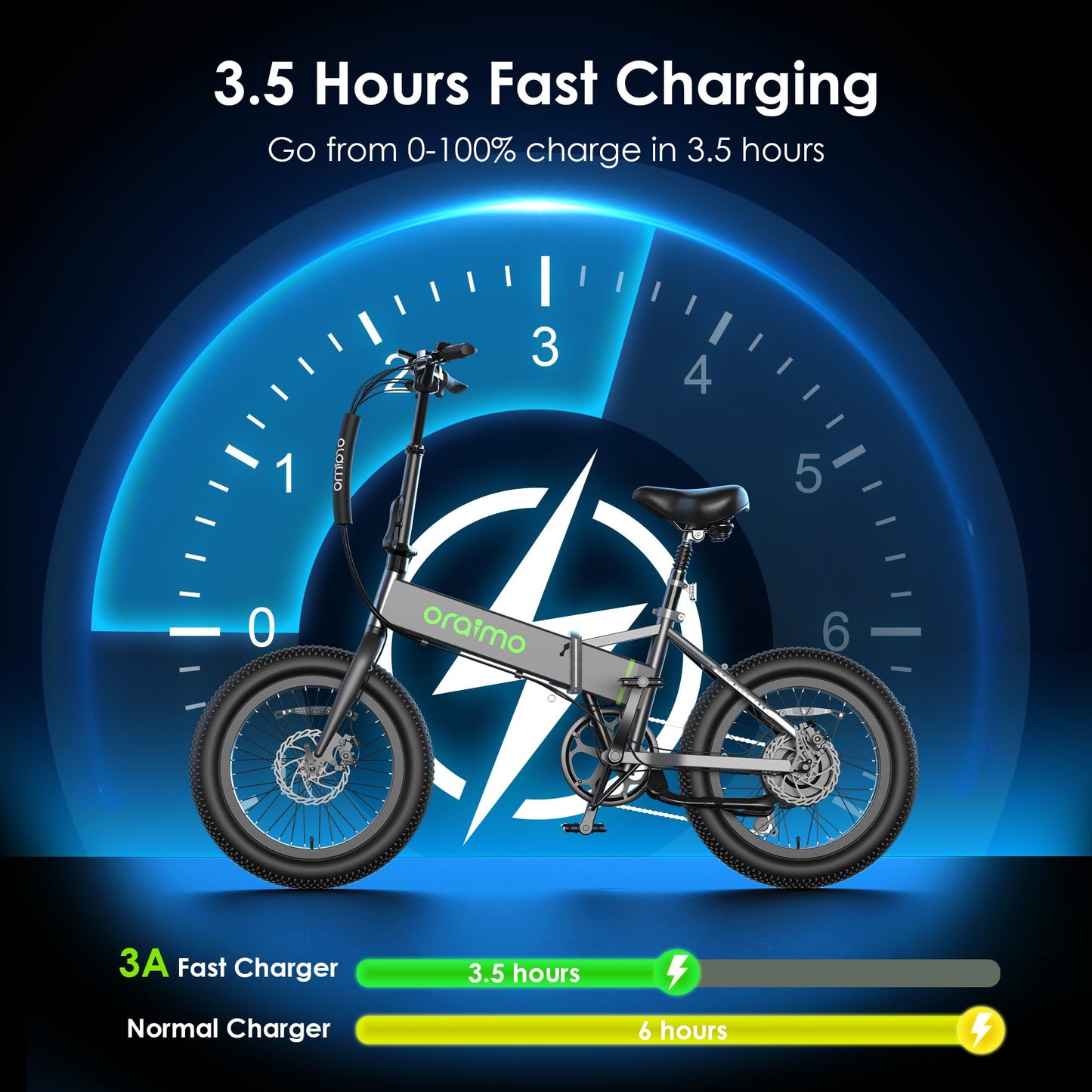 Oraimo 750W-1000W Electric Bike for Adults, 45 Miles, 20" Fat Tire Folding E-Bike